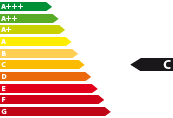 Energielabel Skoda Fabia Ambition LED+DAB+LANE ASSIST+KLIMA 
